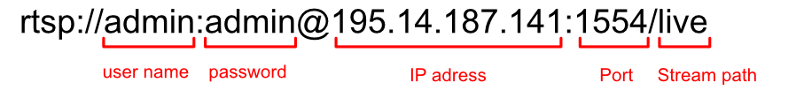 Structuur RTSP-link
