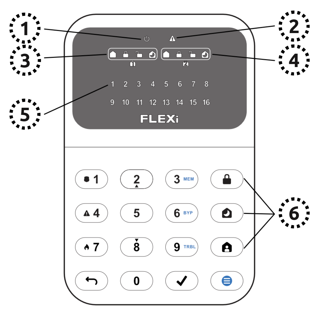 Trikdis FLEXi Keypad SK-LED button – Beknopte gebruikershandleiding